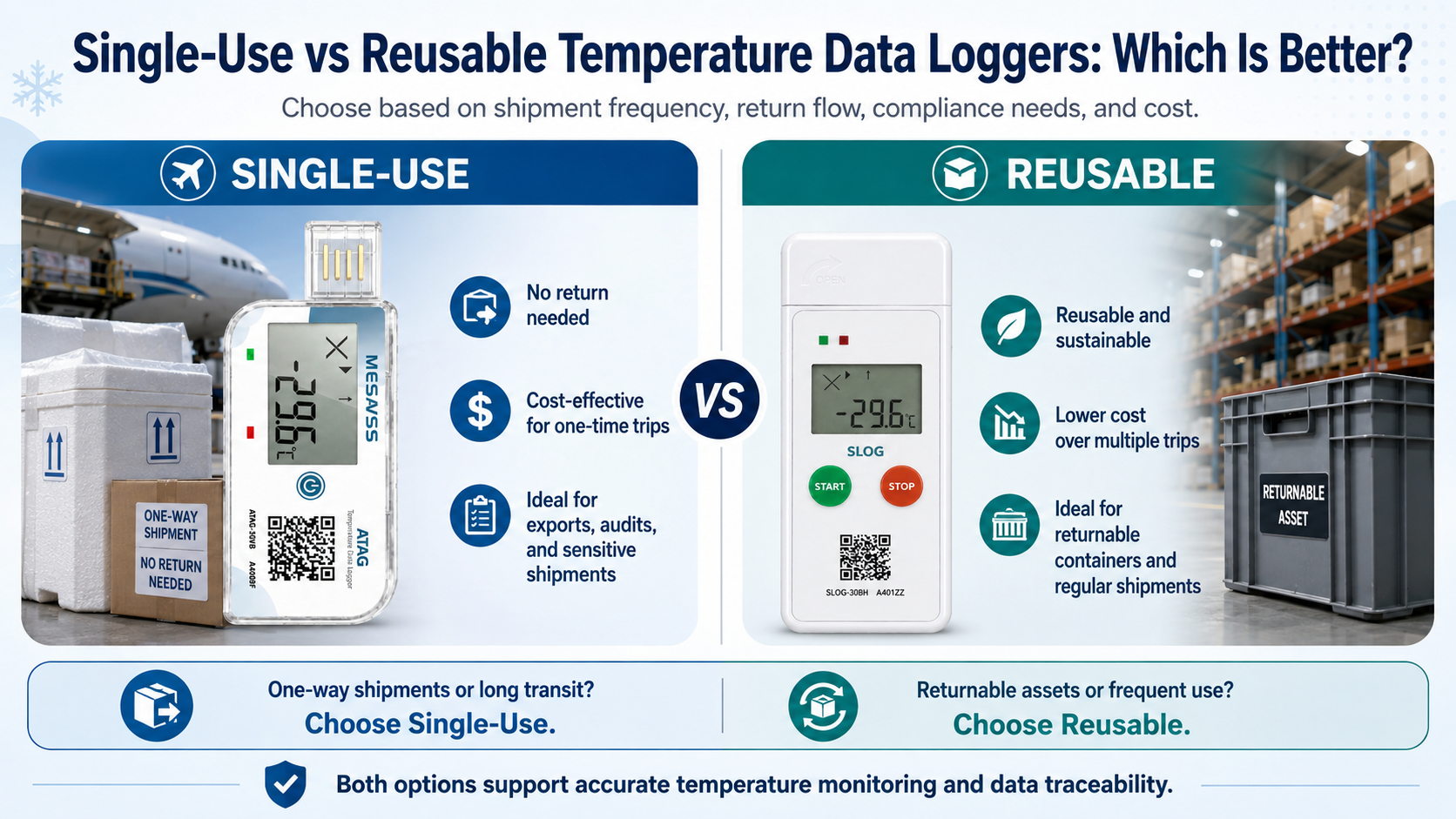 Single-Use vs Reusable Temperature Data Loggers: Which Is Better?